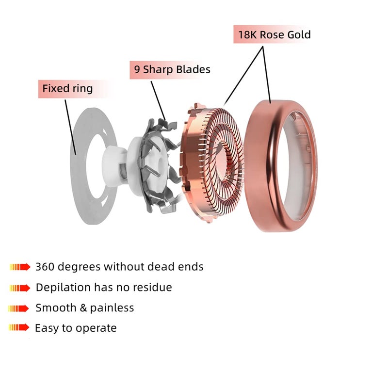 BECHY Women Facial Hair Remover Replacement Heads Gen 2 for Finishing Touch Flawless,Double Halo Face Razor Replacement Heads for Flawless Painless Face Hair Remover Tool - Image 3